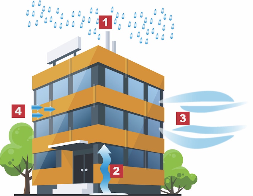 air flow around building air flow around building