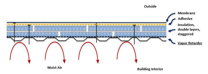 adhred roof wind adhred roof wind