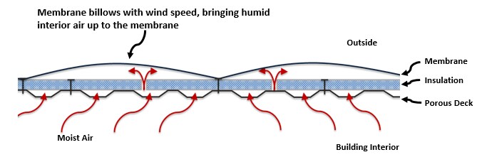 membrane billows roof membrane billows roof