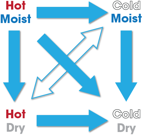 2nd law of thermodynamics 2nd law of thermodynamics