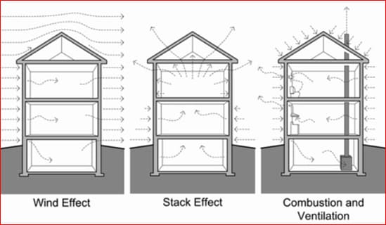 air movement air movement