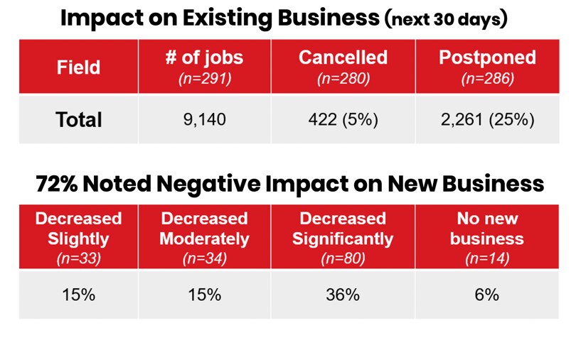GAF Study - COVID Impact on Existing Business