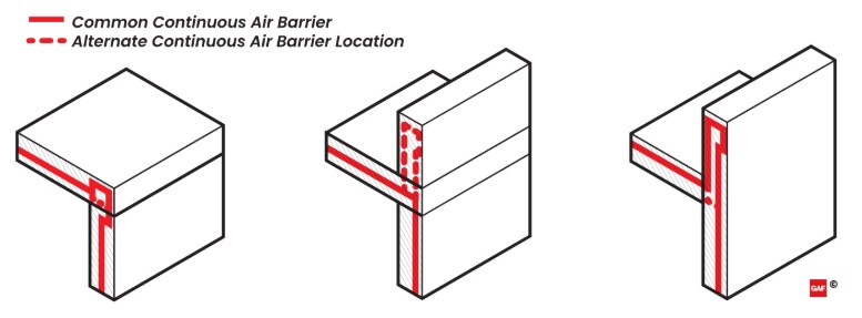Air Control Diagram