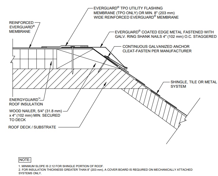 Roof details to tie in steep to low slope
