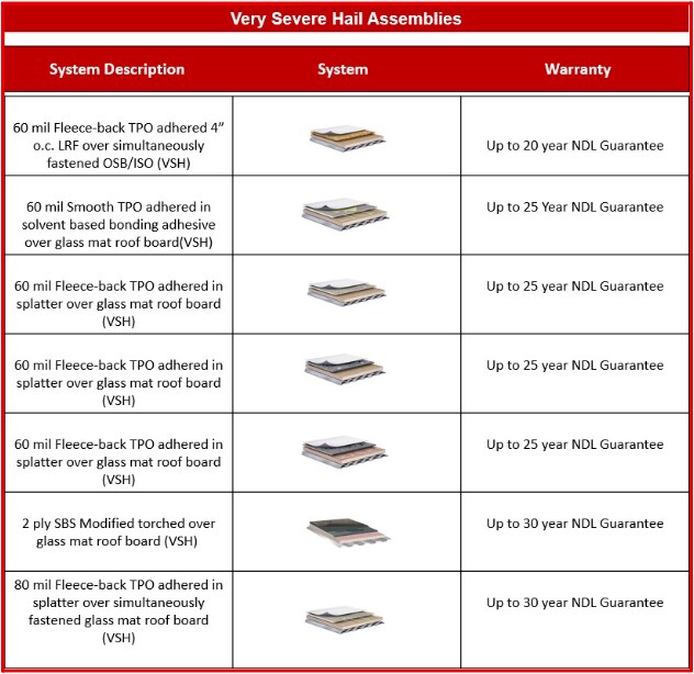A sample of available VSH assemblies.