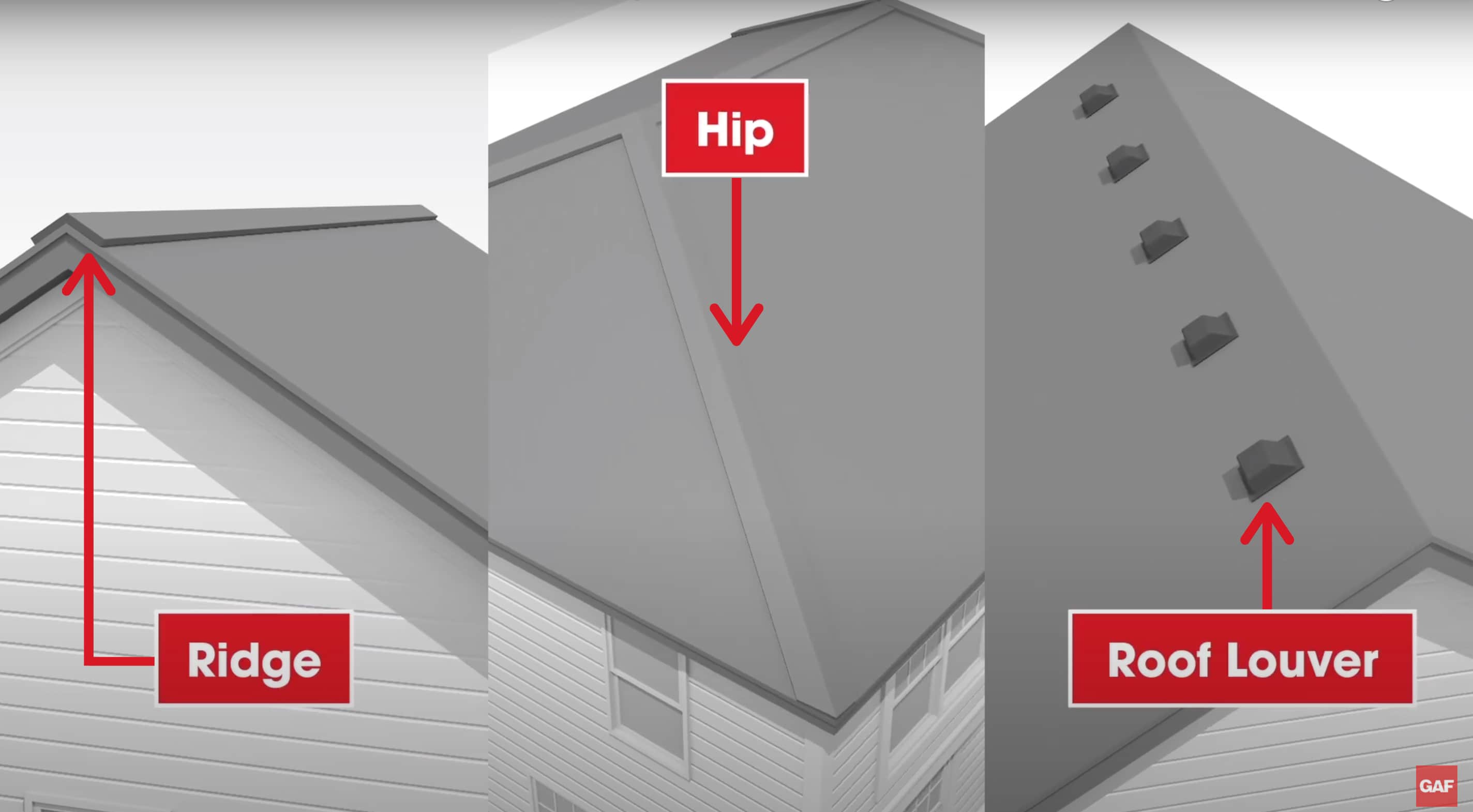 different types of vents Different Types of Vents