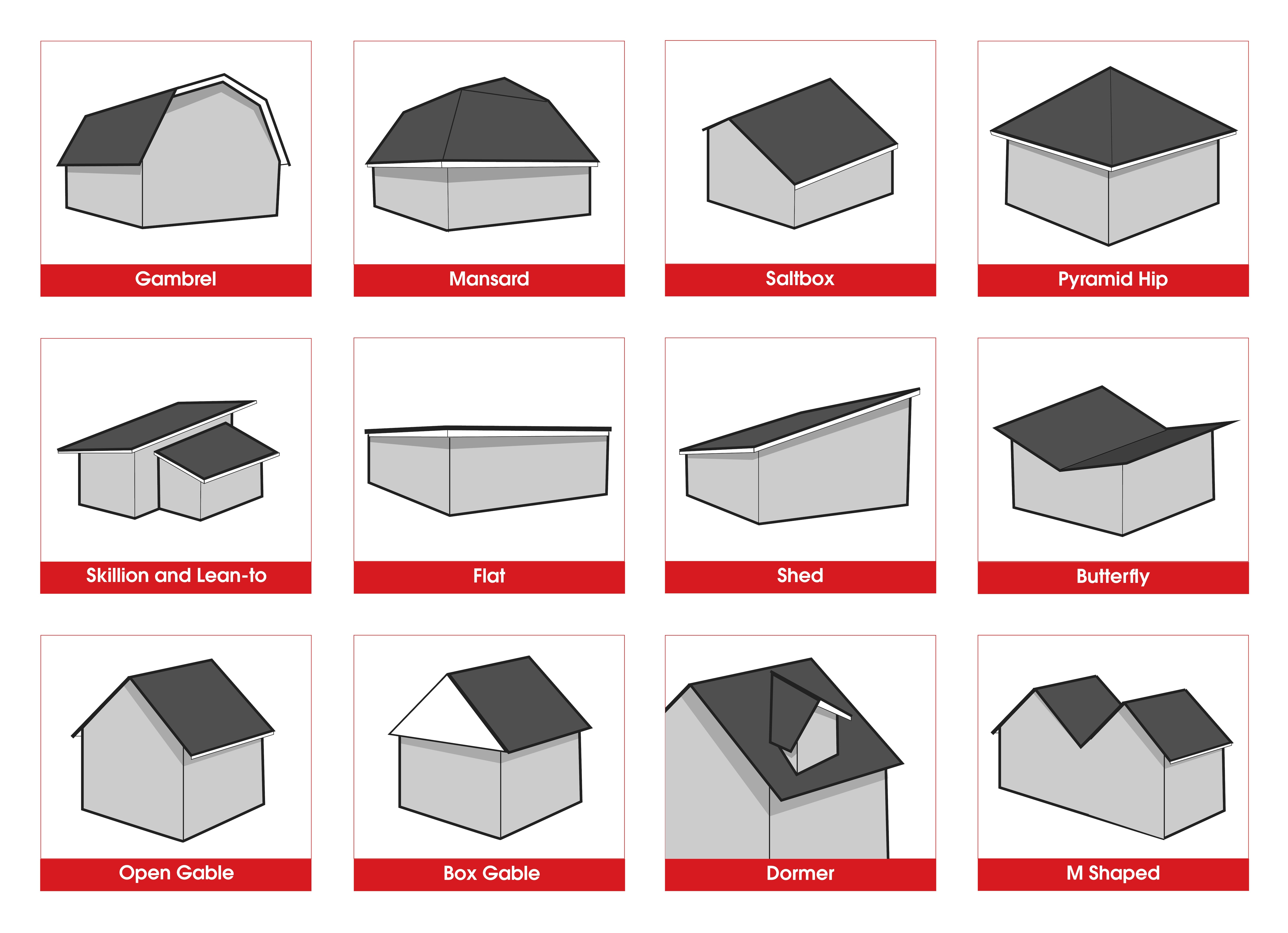 Sixteen types of roof overhang styles including gambrel overhangs, mansard overhang, saltbox roof overhangs and more.
