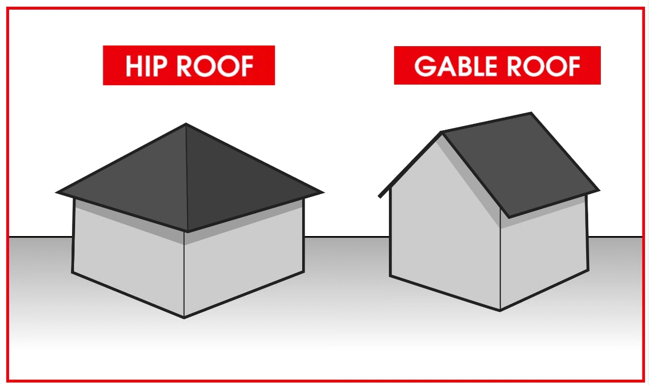 Side by side comparison of a Hip Roof vs a Gable Roof