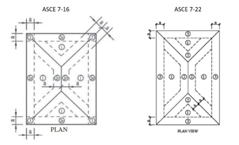 External pressure Coefficients graphs