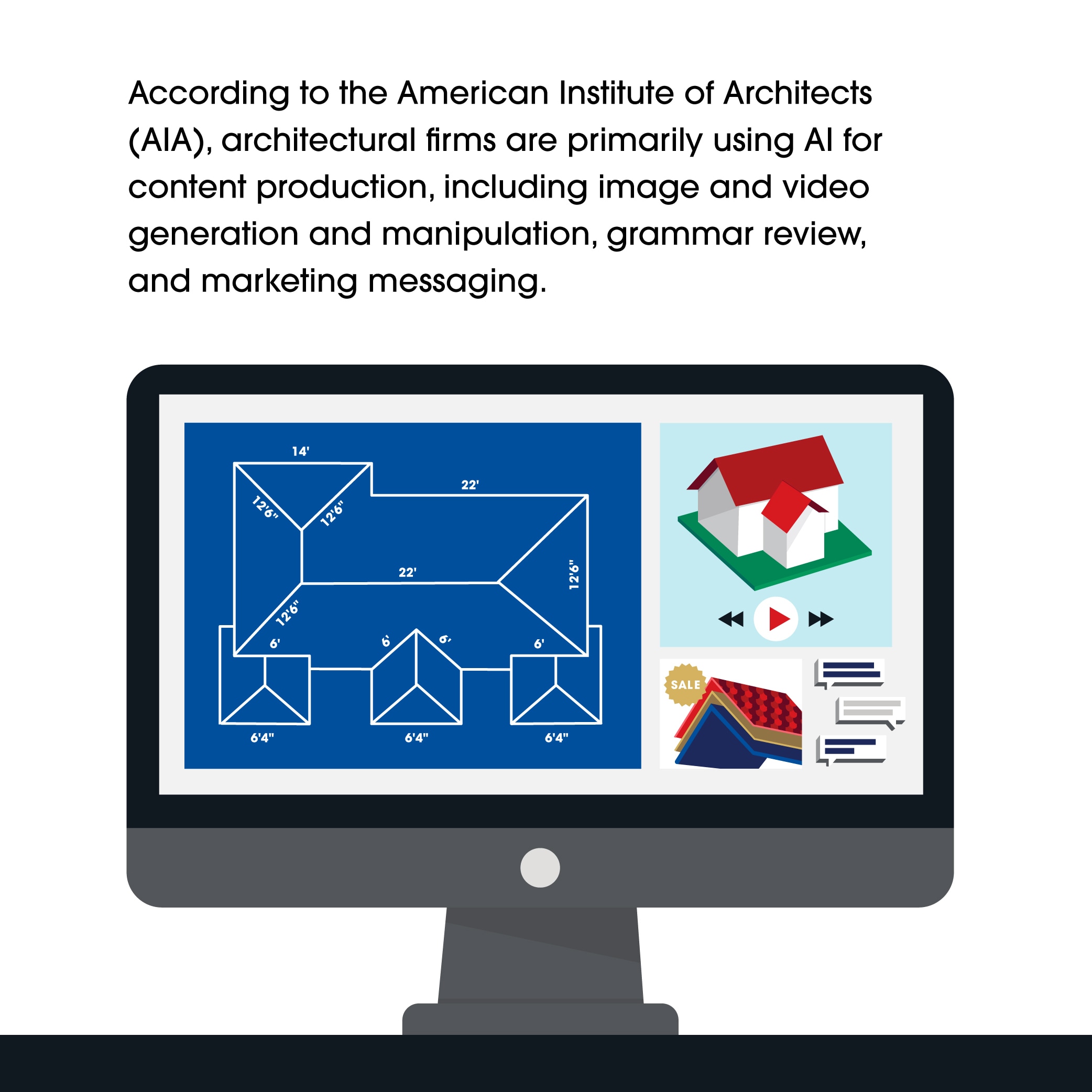 A graphic of how firms are using AI