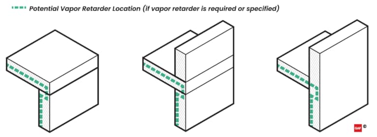 Vapor Control Diagram