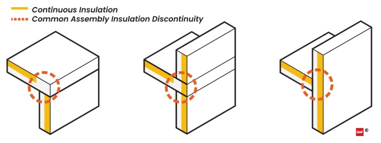 Thermal Control Diagram