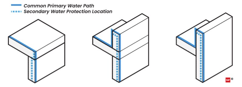 Water Control Diagram