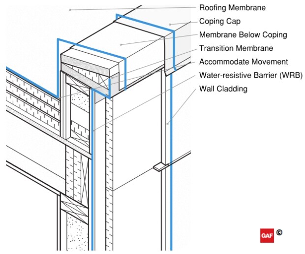 Water Control Elements