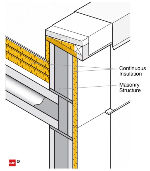Thermal Control Parapet Example