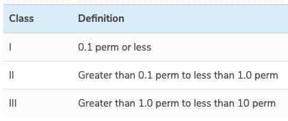 class and definition