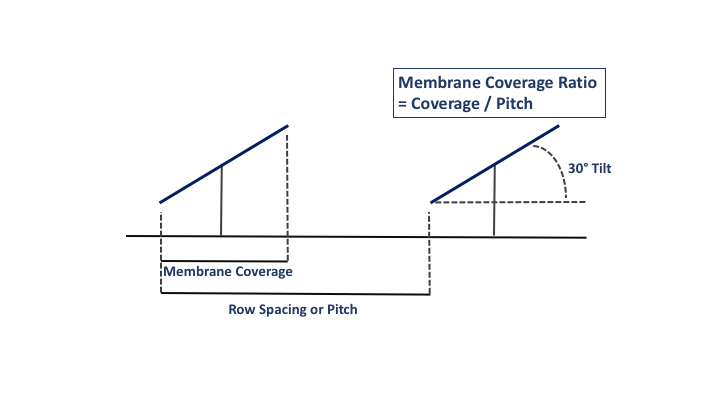 membrane coverage ratio Membrane Coverage Ratio