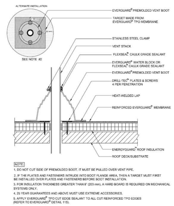 Alternate Installation