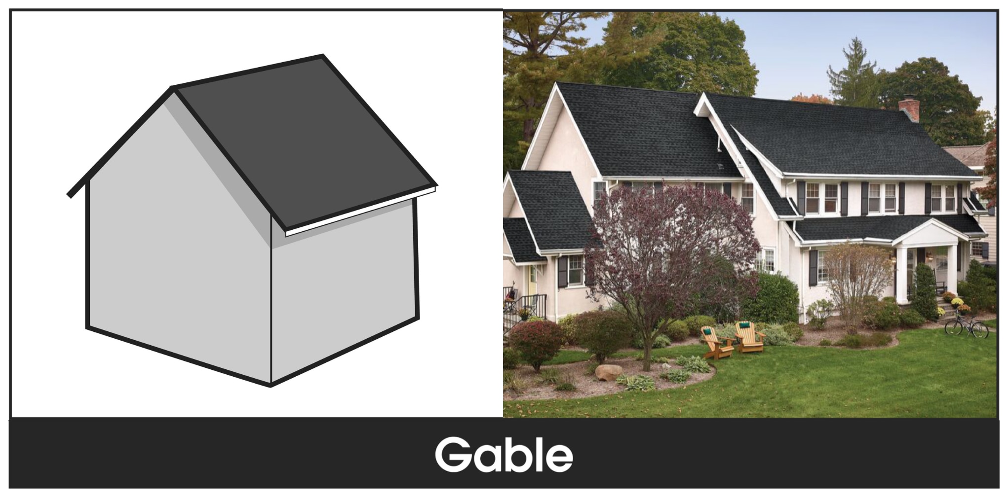 409dd7de-7267-43f4-936a-eb474e55ec26 A side by side diagram of a gable roof type with an example home showcasing the gable roof with GAF shingles.