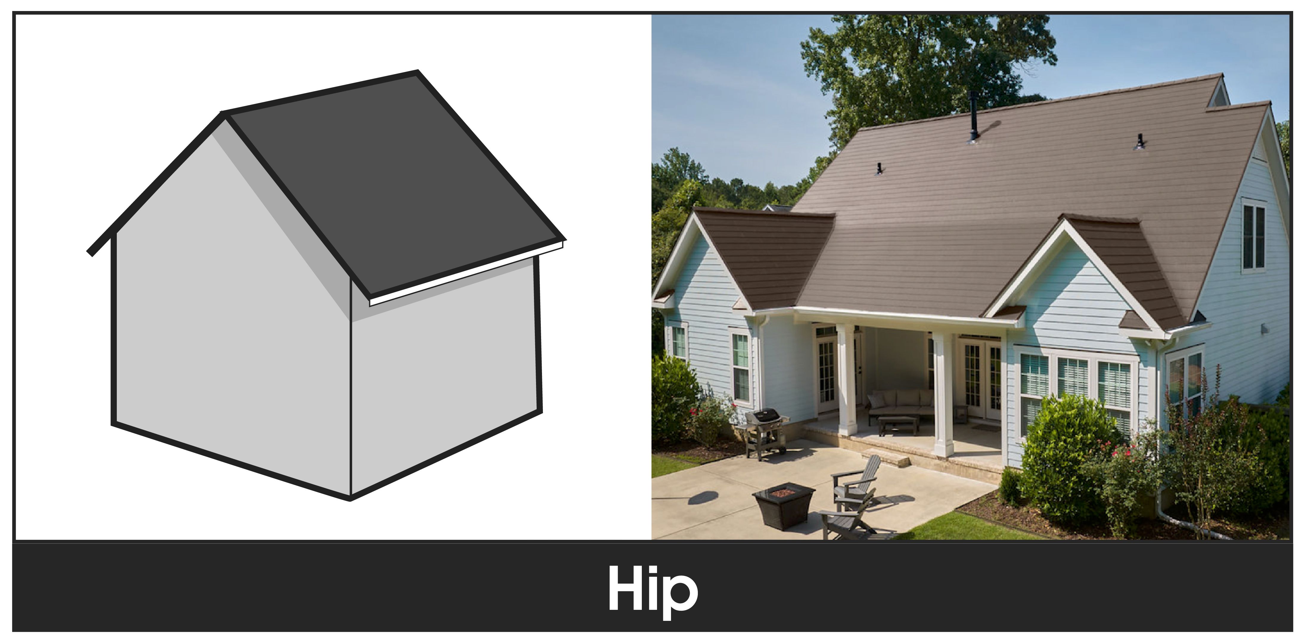 49910ac4-b0e7-4aec-81df-891aef6872d5 A side by side diagram of a hip roof type with an example home showcasing a hip roof with GAF roofing shingles.
