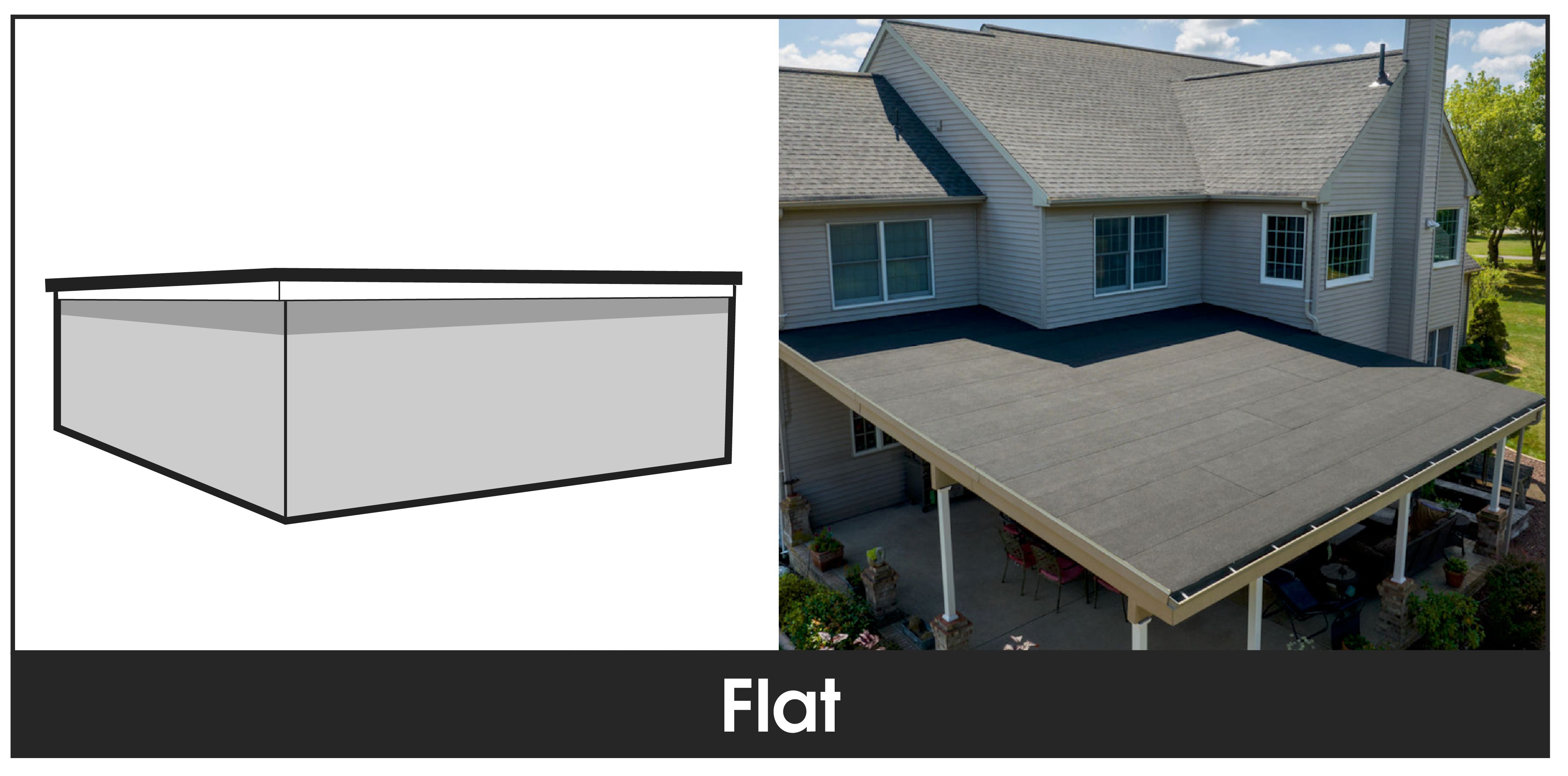 b11a3115-fd38-46eb-8b5e-7f51310e3a6d A side by side of a flat roof type diagram with an example home showcasing a flat roof with GAF roofing products.