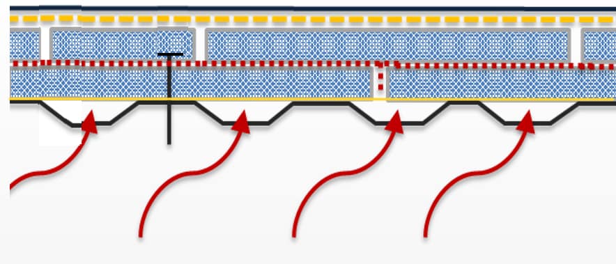 figure 2c Three different roof assemblies