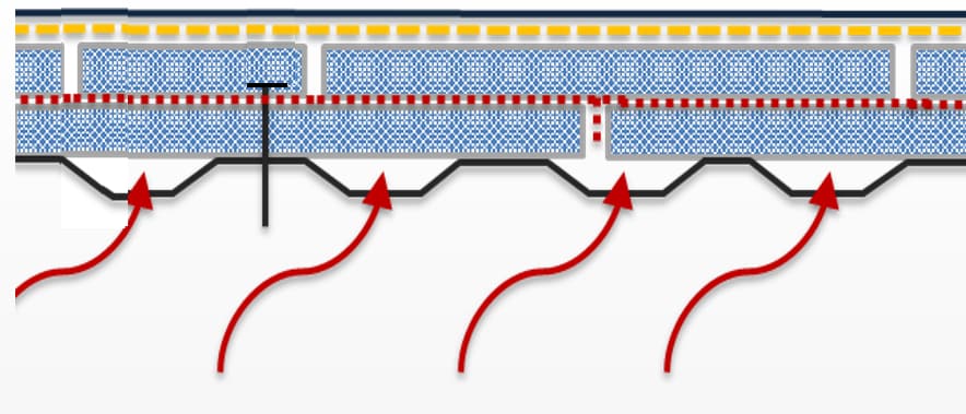figure 2b Three different roof assemblies